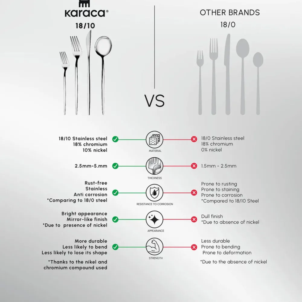 Hot Bella 24-Piece Cutlery Set for 6 People, Shiny Gold Cutlery Sets