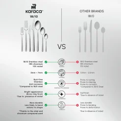 Discount Boreas 84-Piece Stainless Steel Cutlery Set for 12 People, Silver Cutlery Sets