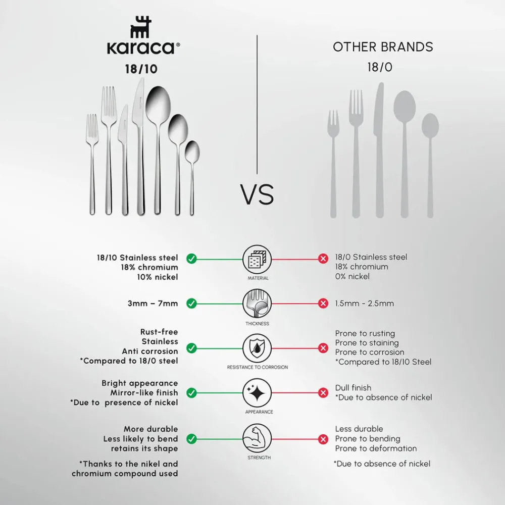 Discount Boreas 84-Piece Stainless Steel Cutlery Set for 12 People, Silver Cutlery Sets