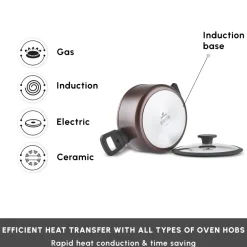 New Ceramica Iconic 7-Piece Non-Stick Induction Cookware Set, Ceramic Cookware