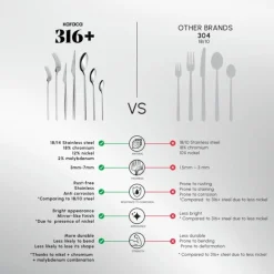 Outlet Look 84-Piece 316+ Stainless Steel Cutlery Set for 12 People, Silver Cutlery Sets