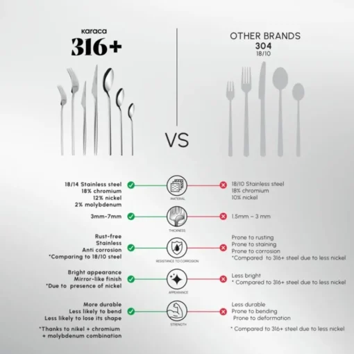 Outlet Look 84-Piece 316+ Stainless Steel Cutlery Set for 12 People, Silver Cutlery Sets