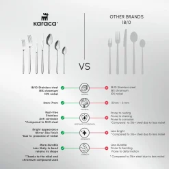 Outlet New Flow 84-Piece Stainless Steel Cutlery Set for 12 People, Silver Cutlery Sets