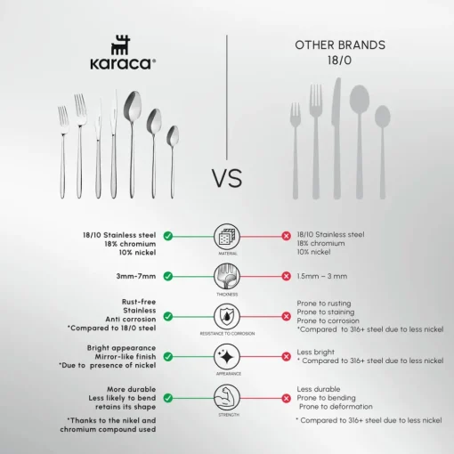 Outlet New Flow 84-Piece Stainless Steel Cutlery Set for 12 People, Silver Cutlery Sets