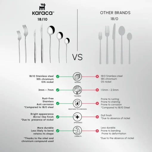 Discount New Porto Elegance 84-Piece Stainless Steel Cutlery Set for 12 People, Silver Cutlery Sets