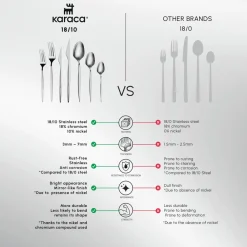 Best New Thor 84-Piece Stainless Steel Cutlery Set for 12 People, Silver Cutlery Sets