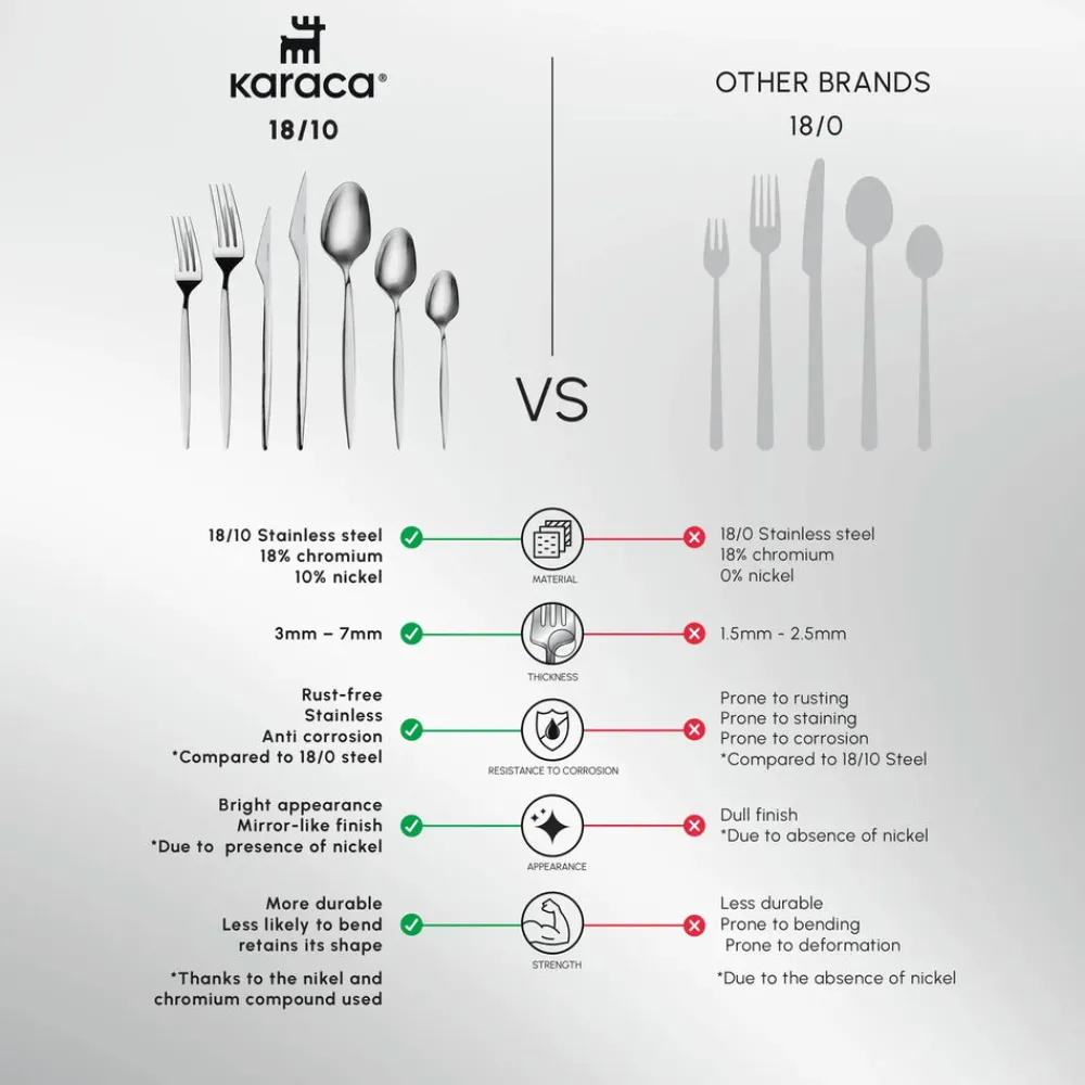 Best New Thor 84-Piece Stainless Steel Cutlery Set for 12 People, Silver Cutlery Sets