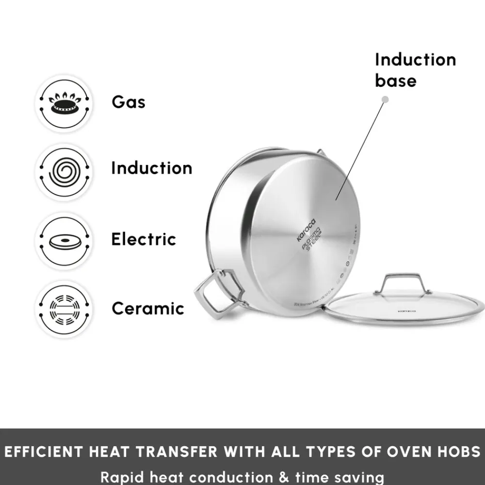 New Plasma Steel 3Ply 7-Piece Non-Stick Induction Cookware Set, Silver Stainless Steel Cookware Sets