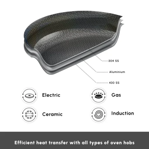 Hot 3Ply Stainless Steel Sparkle 7-Piece Non-Stick Induction Cookware Set, Silver Stainless Steel Cookware Sets