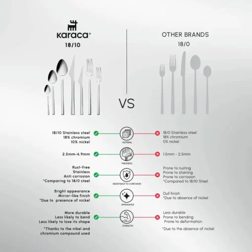 Sale Sedir 84-Piece Stainless Steel Cutlery Set for 12 People, Silver Cutlery Sets