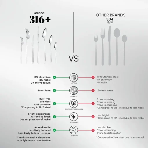 Hot Stark 84-Piece 316+ Stainless Steel Cutlery Set for 12 People, Silver Cutlery Sets
